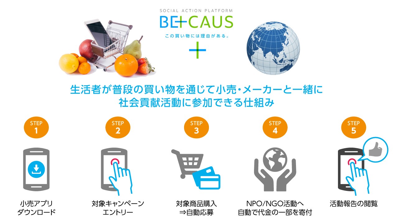 図：BE+CAUSのサービスイメージ