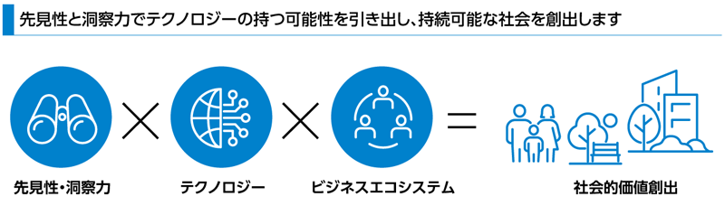 図: BIPROGYのPurpose