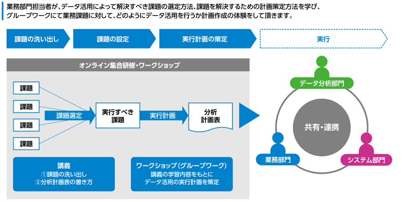 図版:オンライン集合研修とワークショップの概要