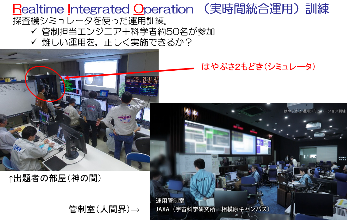 図版：Realtime Integrated Operation（実時間統合運用）訓練