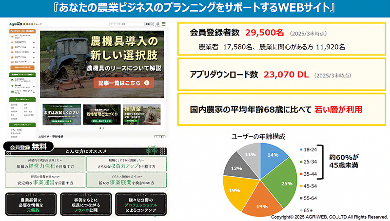 図版:AgriweBの全体像を説明した資料