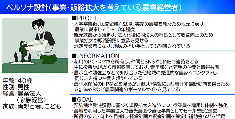図版:ペルソナ設計の例について説明した資料