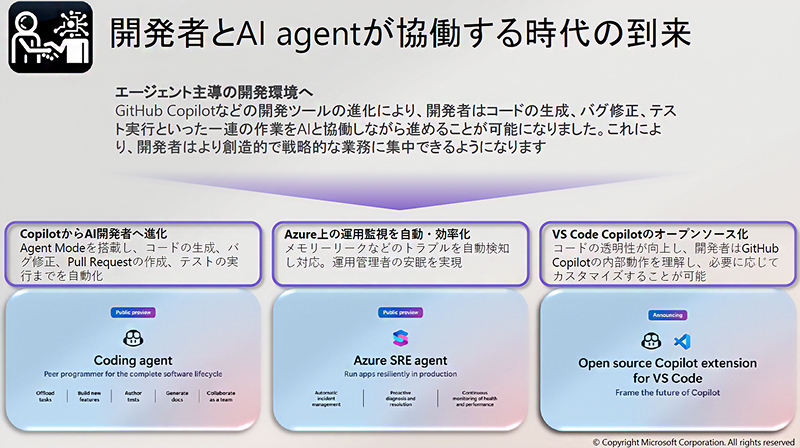 図版:開発者とAIエージェントが協働した未来について説明した資料