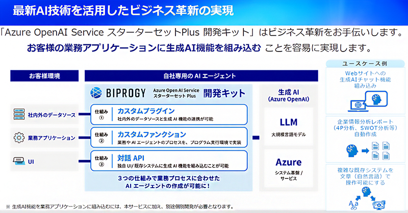 図版:最新AI技術を活用したビシネス革新について説明した資料