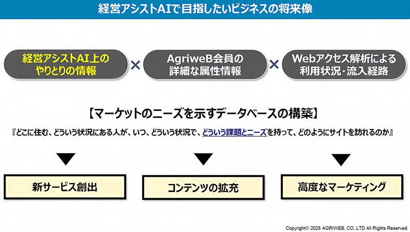 図版:開発者とAIエージェントが協働した未来について説明した資料