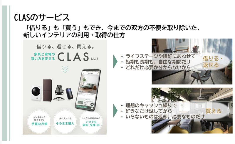 図版：CLASのサービス概要スライド。左側にスマホ画面と家具アイコン（スピーカー、椅子、照明など）のイラスト、「借りる、返せる、買える。家具と家電の買い方を変える CLAS」というコピー。右側に2枚の室内写真と次の bullet 文：①ライフステージや嗜好に合わせて短期も長期も自由な期間だけ、どれだけ必要か分からないから『借りる・返せる』②理想のキャッシュ繰りで好きなだけ試してから、いらないものは返却、必要なものだけ『買える』。
