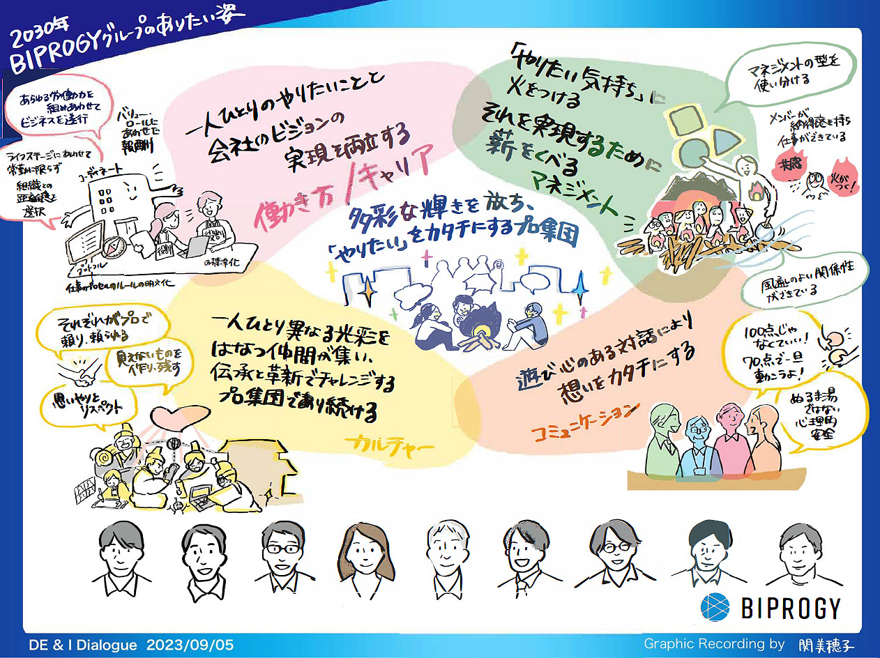 グラフィックレコーディング資料