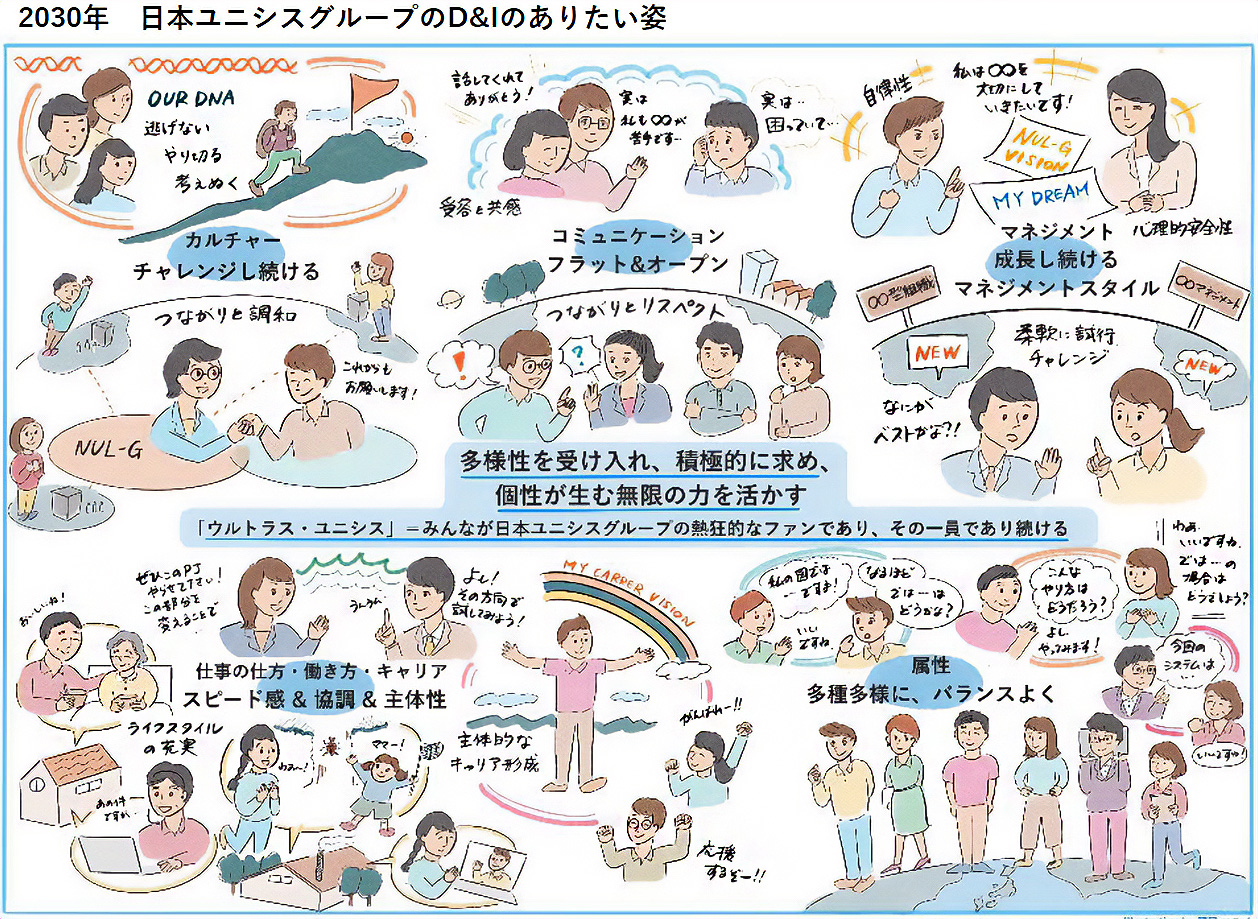 グラフィックレコーディング資料