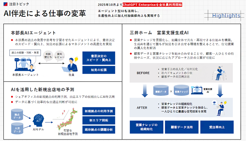 図：AI伴走による仕事の変革