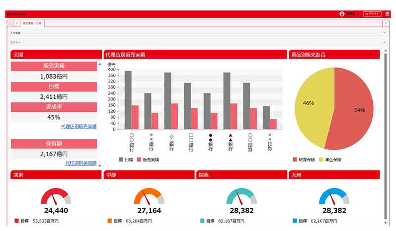 図： MartSolutionの画面イメージ。