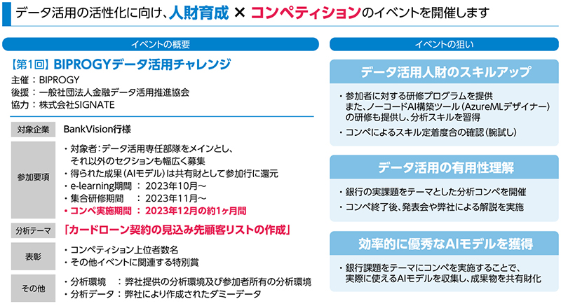 「BIPROGYデータ活用チャレンジ」の概要図