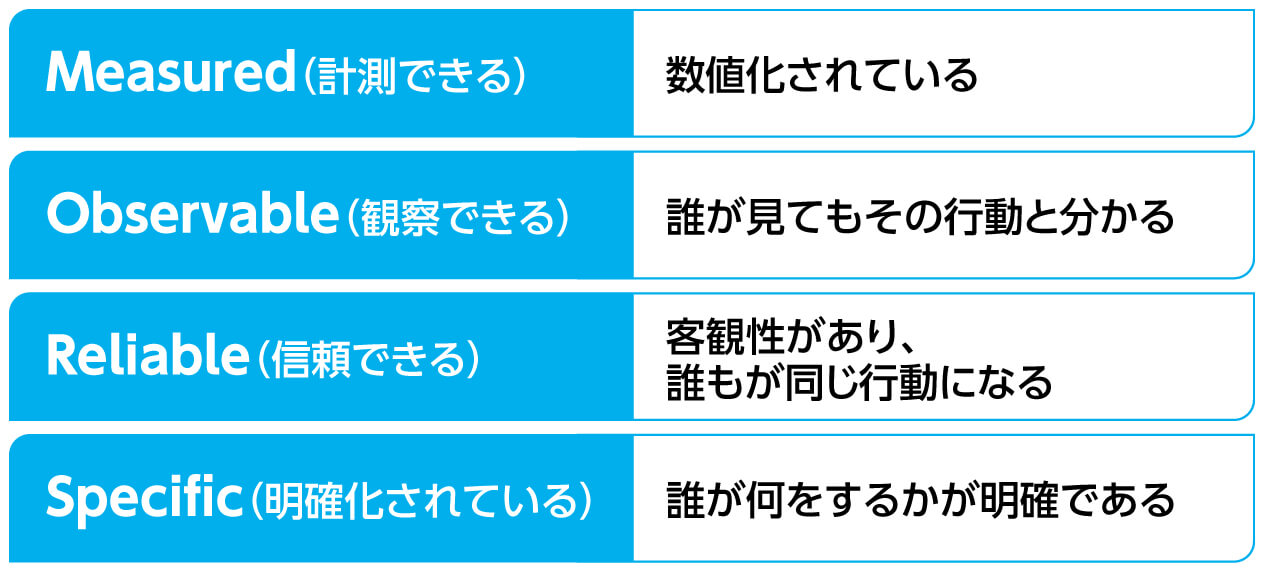 攻撃的な行動とは何ですか？