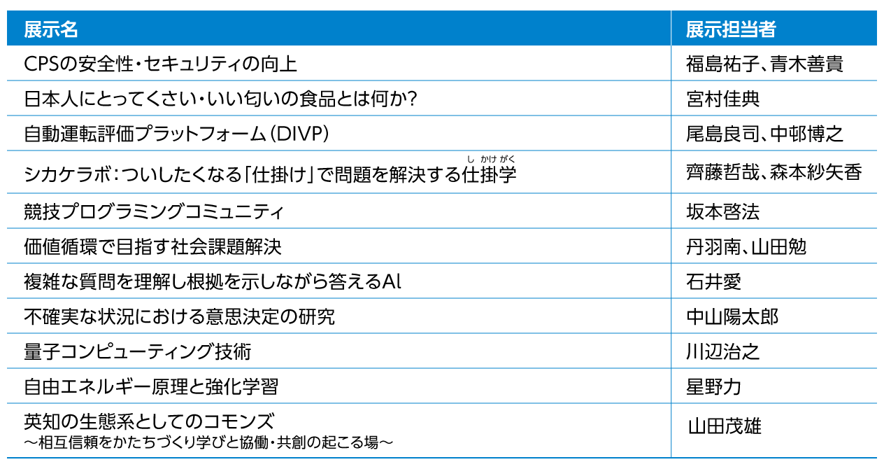 図版：会場展示テーマの一覧