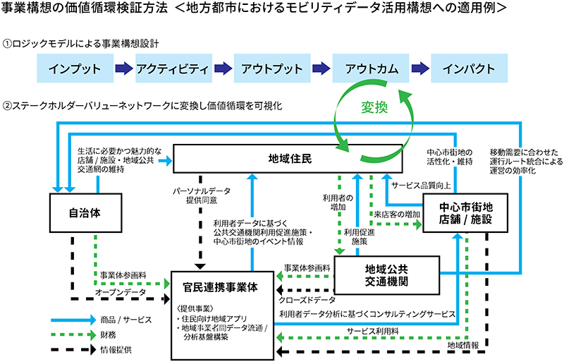 図版：エコシステムデザインラボの取り組みイメージ