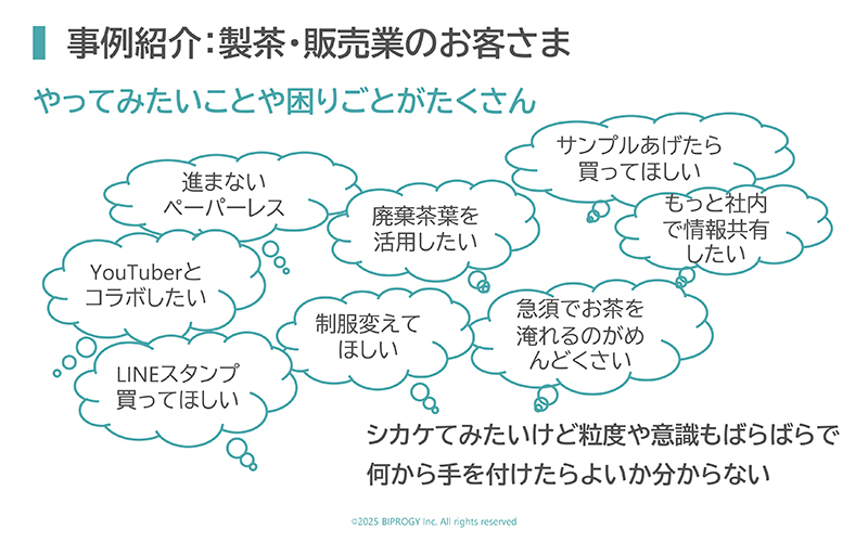 図版：事例紹介：製茶販売業のお客様