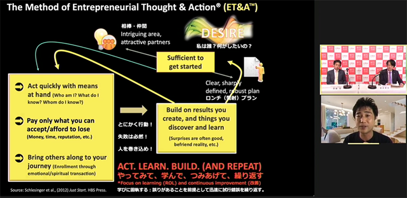 BITS東北2020資料の一部: 「The Method of Enterpreneurial Thought & Action (ET&A)」
