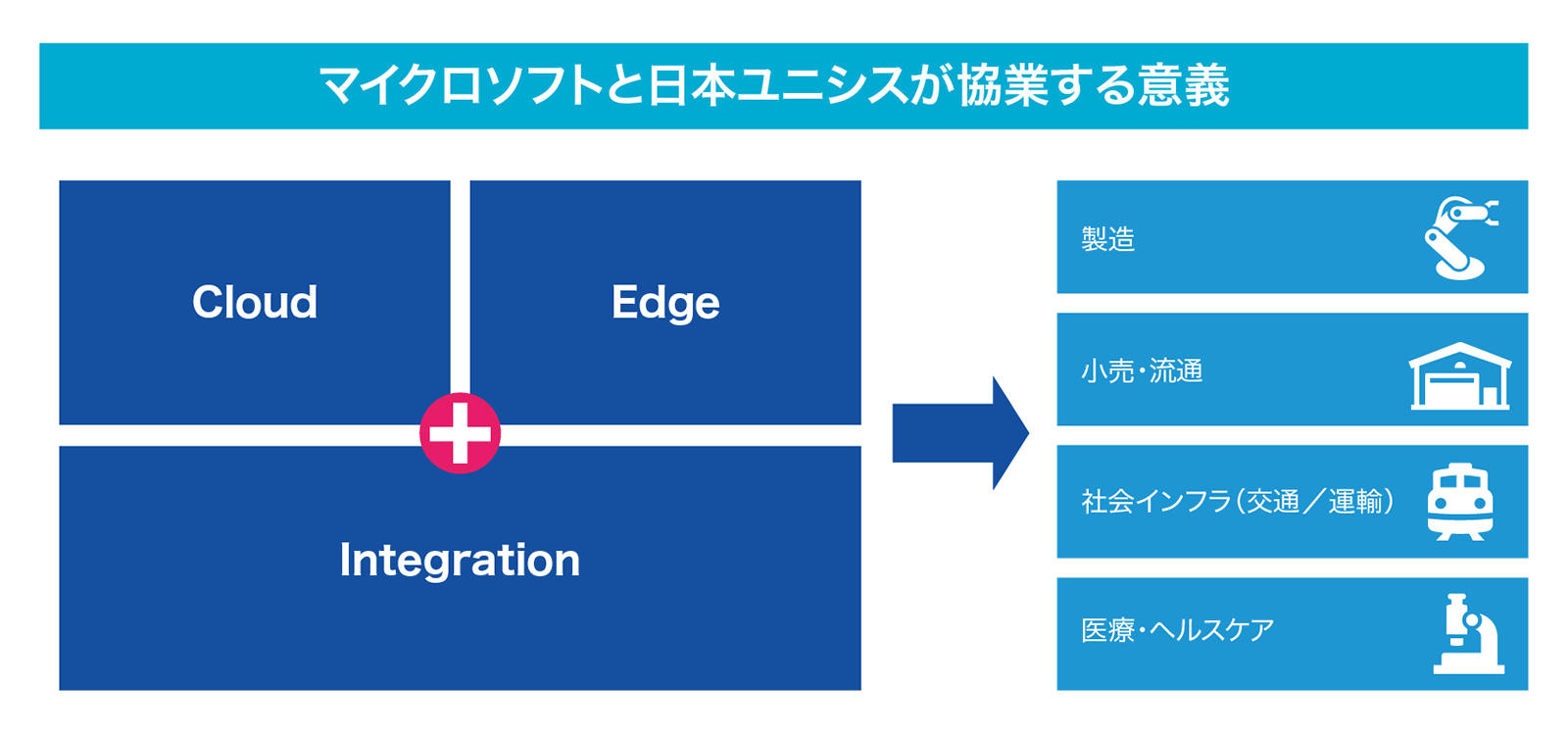 マイクロソフトと日本ユニシスが協業する意義